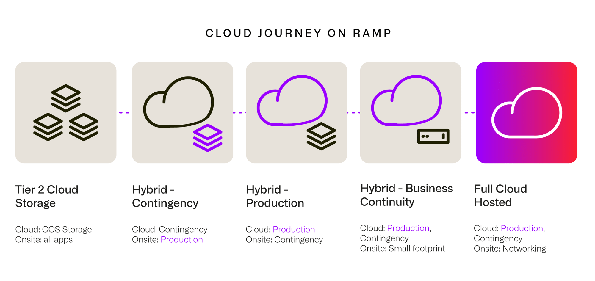 IMG-Merge-Web-CloudOnRamp-1130x534