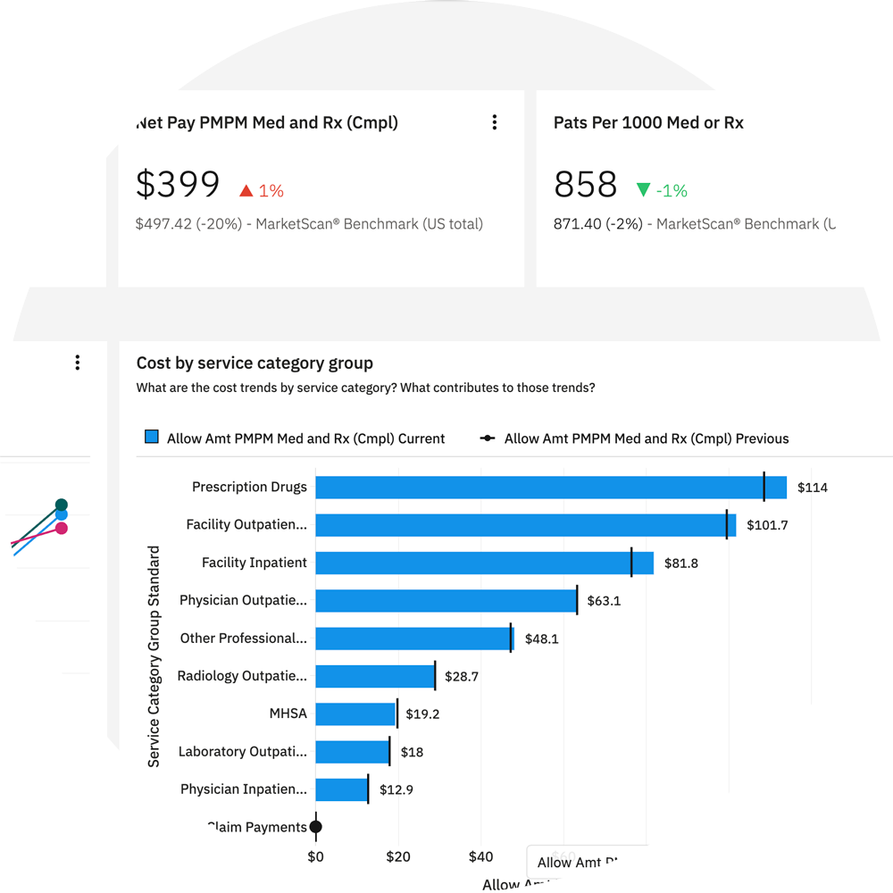 Truven Health Insights